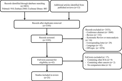 Immune-Related Adverse Events Associated With Outcomes in Patients With NSCLC Treated With Anti-PD-1 Inhibitors: A Systematic Review and Meta-Analysis